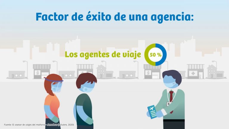Caracteristicas de una agencia de viajes | Actualizado julio 2026