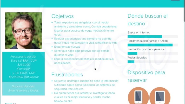 Buyer persona agencia de viajes | Actualizado julio 2026